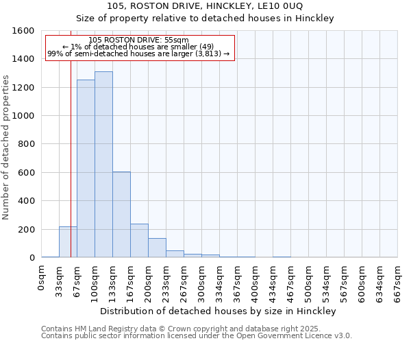 105, ROSTON DRIVE, HINCKLEY, LE10 0UQ: Size of property relative to detached houses houses in Hinckley