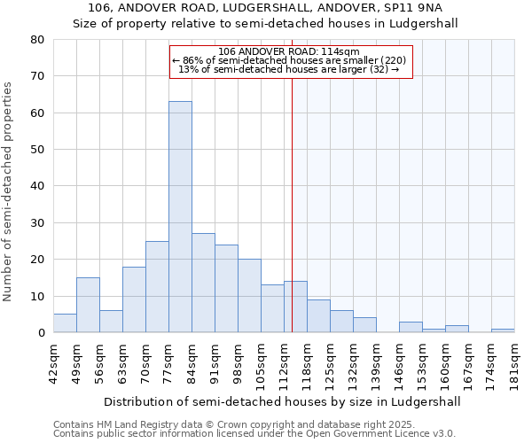106, ANDOVER ROAD, LUDGERSHALL, ANDOVER, SP11 9NA: Size of property relative to semi-detached houses houses in Ludgershall