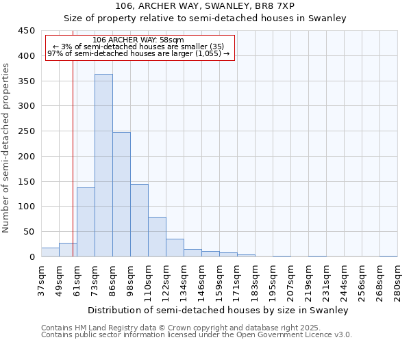 106, ARCHER WAY, SWANLEY, BR8 7XP: Size of property relative to semi-detached houses houses in Swanley