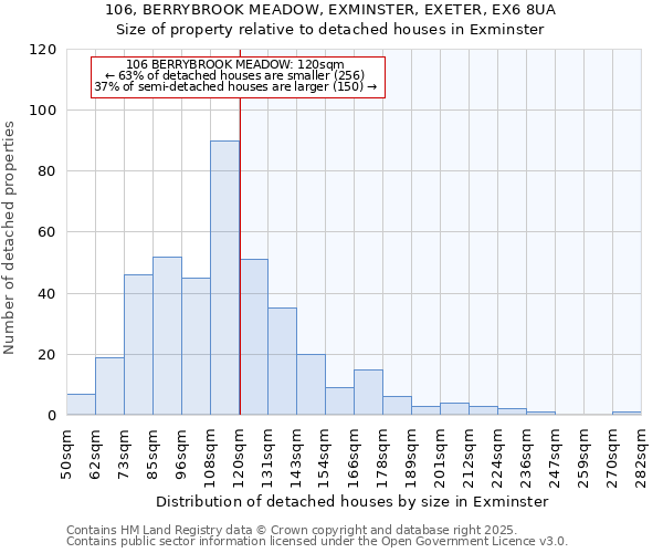 106, BERRYBROOK MEADOW, EXMINSTER, EXETER, EX6 8UA: Size of property relative to detached houses houses in Exminster
