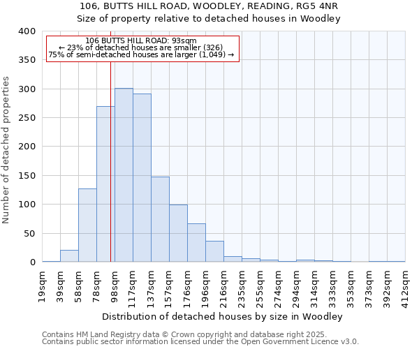 106, BUTTS HILL ROAD, WOODLEY, READING, RG5 4NR: Size of property relative to detached houses houses in Woodley