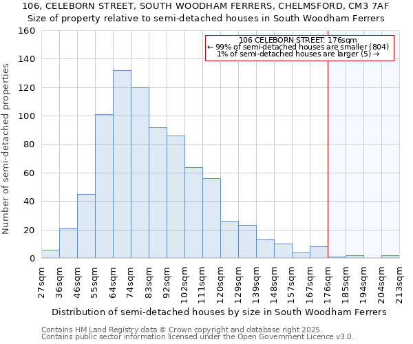 106, CELEBORN STREET, SOUTH WOODHAM FERRERS, CHELMSFORD, CM3 7AF: Size of property relative to semi-detached houses houses in South Woodham Ferrers