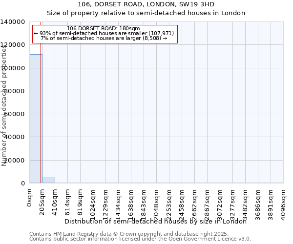 106, DORSET ROAD, LONDON, SW19 3HD: Size of property relative to semi-detached houses houses in London
