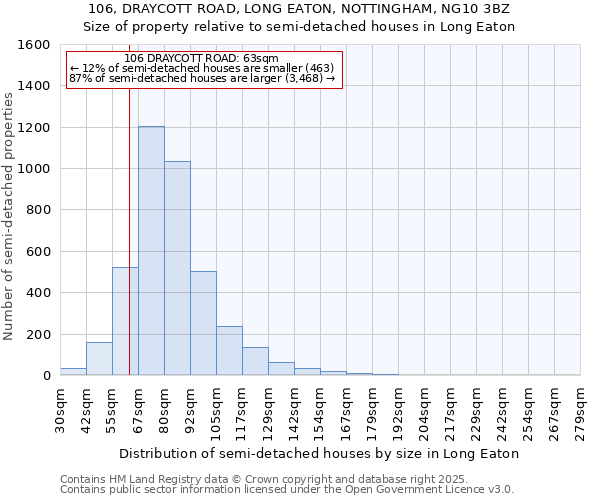 106, DRAYCOTT ROAD, LONG EATON, NOTTINGHAM, NG10 3BZ: Size of property relative to semi-detached houses houses in Long Eaton