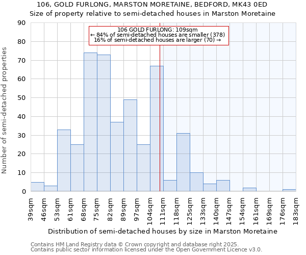 106, GOLD FURLONG, MARSTON MORETAINE, BEDFORD, MK43 0ED: Size of property relative to semi-detached houses houses in Marston Moretaine