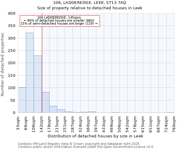 106, LADDEREDGE, LEEK, ST13 7AQ: Size of property relative to detached houses houses in Leek