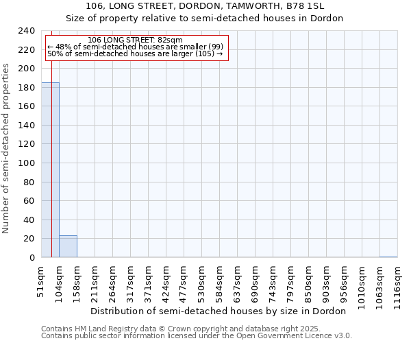 106, LONG STREET, DORDON, TAMWORTH, B78 1SL: Size of property relative to semi-detached houses houses in Dordon