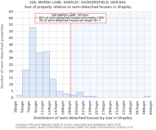 106, MARSH LANE, SHEPLEY, HUDDERSFIELD, HD8 8AS: Size of property relative to semi-detached houses houses in Shepley