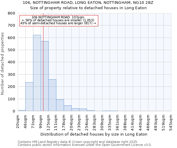 106, NOTTINGHAM ROAD, LONG EATON, NOTTINGHAM, NG10 2BZ: Size of property relative to detached houses houses in Long Eaton