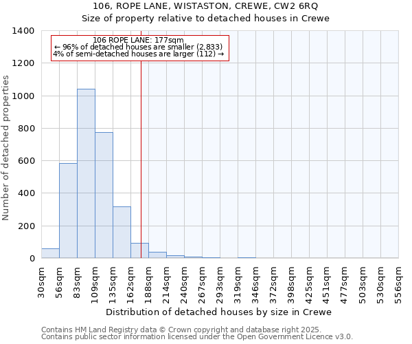 106, ROPE LANE, WISTASTON, CREWE, CW2 6RQ: Size of property relative to detached houses houses in Crewe