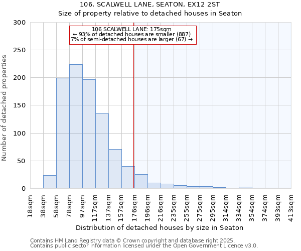 106, SCALWELL LANE, SEATON, EX12 2ST: Size of property relative to detached houses houses in Seaton