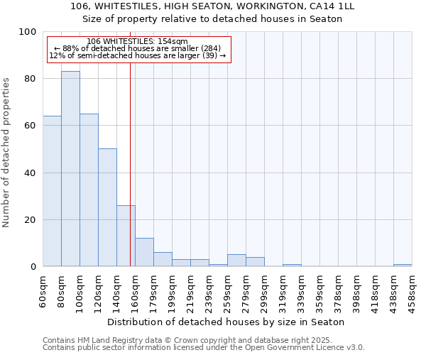 106, WHITESTILES, HIGH SEATON, WORKINGTON, CA14 1LL: Size of property relative to detached houses houses in Seaton