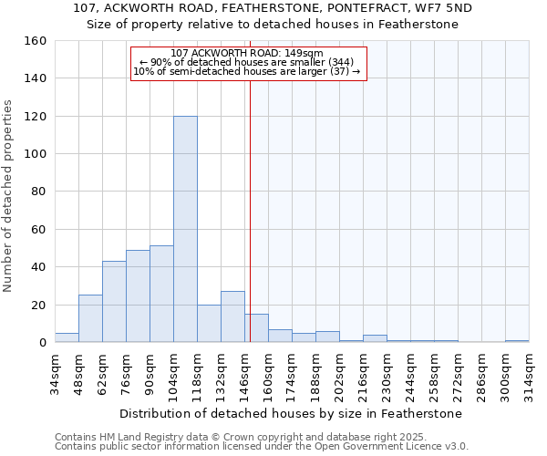 107, ACKWORTH ROAD, FEATHERSTONE, PONTEFRACT, WF7 5ND: Size of property relative to detached houses houses in Featherstone