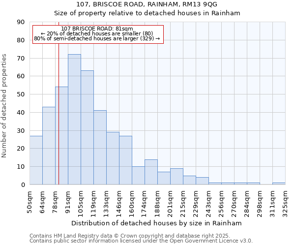 107, BRISCOE ROAD, RAINHAM, RM13 9QG: Size of property relative to detached houses houses in Rainham