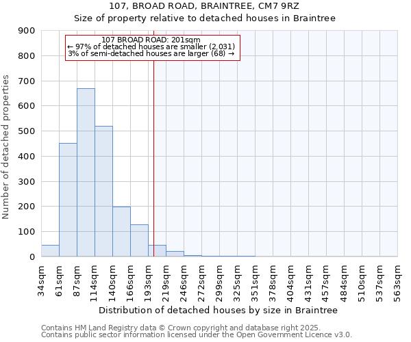 107, BROAD ROAD, BRAINTREE, CM7 9RZ: Size of property relative to detached houses houses in Braintree
