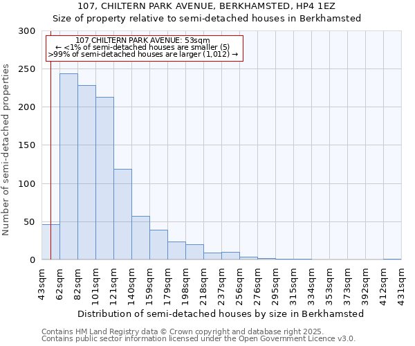 107, CHILTERN PARK AVENUE, BERKHAMSTED, HP4 1EZ: Size of property relative to semi-detached houses houses in Berkhamsted