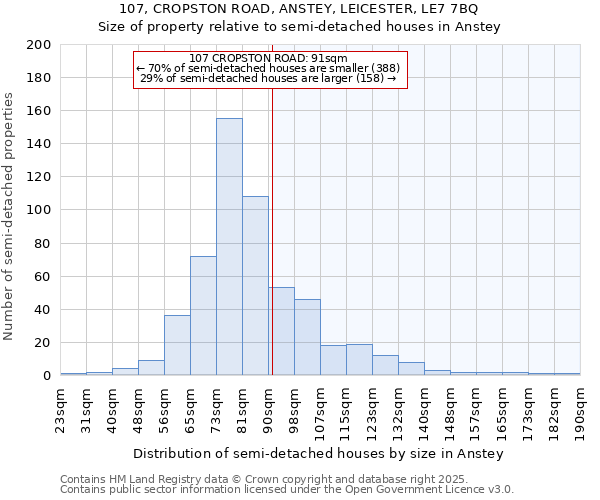 107, CROPSTON ROAD, ANSTEY, LEICESTER, LE7 7BQ: Size of property relative to semi-detached houses houses in Anstey