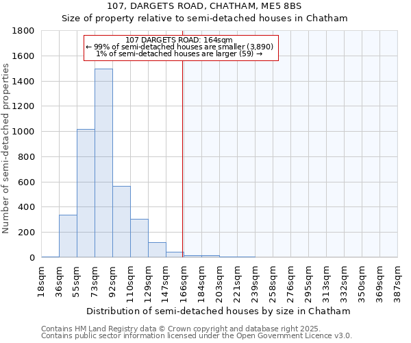 107, DARGETS ROAD, CHATHAM, ME5 8BS: Size of property relative to semi-detached houses houses in Chatham