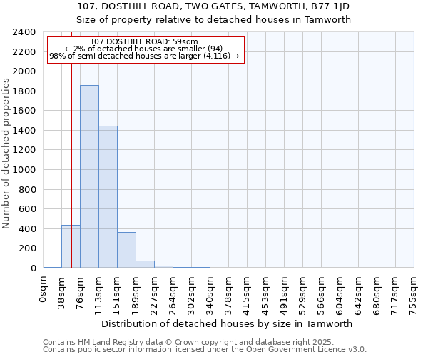 107, DOSTHILL ROAD, TWO GATES, TAMWORTH, B77 1JD: Size of property relative to detached houses houses in Tamworth