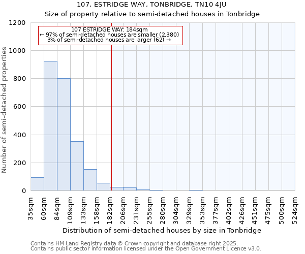 107, ESTRIDGE WAY, TONBRIDGE, TN10 4JU: Size of property relative to semi-detached houses houses in Tonbridge