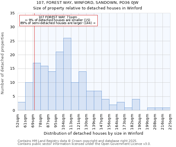 107, FOREST WAY, WINFORD, SANDOWN, PO36 0JW: Size of property relative to detached houses houses in Winford