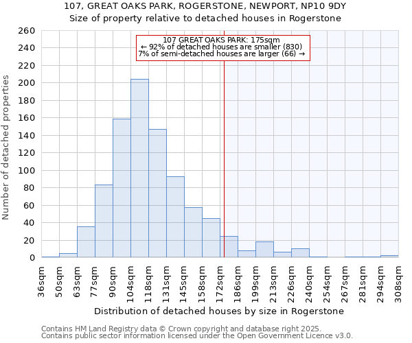 107, GREAT OAKS PARK, ROGERSTONE, NEWPORT, NP10 9DY: Size of property relative to detached houses houses in Rogerstone