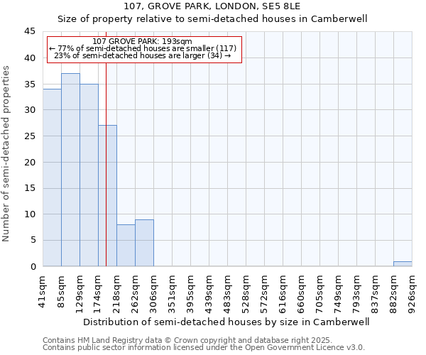 107, GROVE PARK, LONDON, SE5 8LE: Size of property relative to semi-detached houses houses in Camberwell