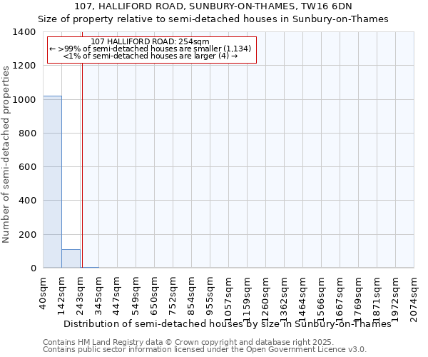 107, HALLIFORD ROAD, SUNBURY-ON-THAMES, TW16 6DN: Size of property relative to semi-detached houses houses in Sunbury-on-Thames