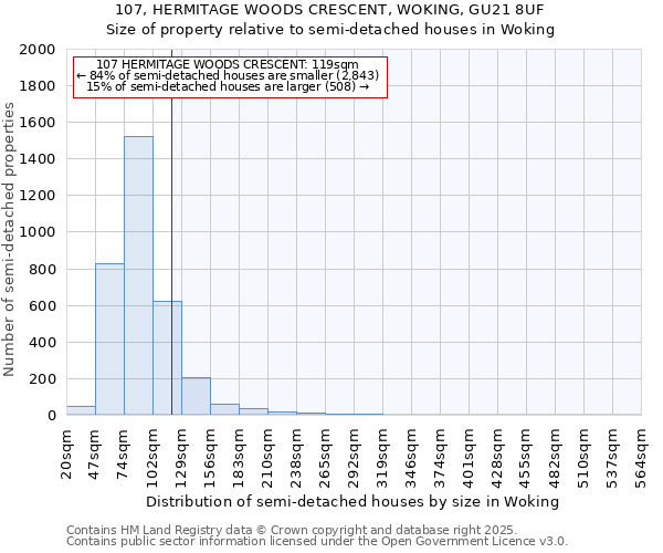 107, HERMITAGE WOODS CRESCENT, WOKING, GU21 8UF: Size of property relative to semi-detached houses houses in Woking