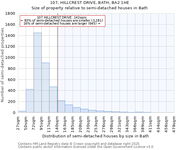 107, HILLCREST DRIVE, BATH, BA2 1HE: Size of property relative to semi-detached houses houses in Bath