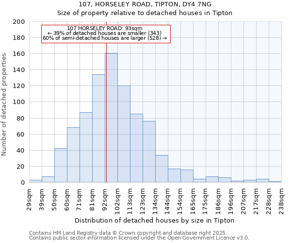 107, HORSELEY ROAD, TIPTON, DY4 7NG: Size of property relative to detached houses houses in Tipton