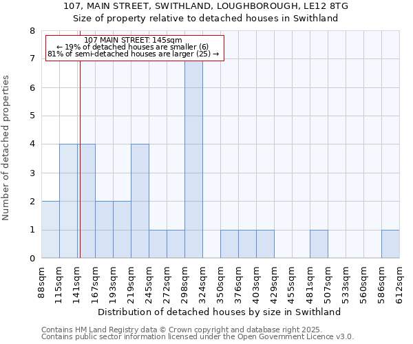 107, MAIN STREET, SWITHLAND, LOUGHBOROUGH, LE12 8TG: Size of property relative to detached houses houses in Swithland