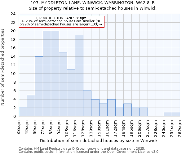 107, MYDDLETON LANE, WINWICK, WARRINGTON, WA2 8LR: Size of property relative to semi-detached houses houses in Winwick