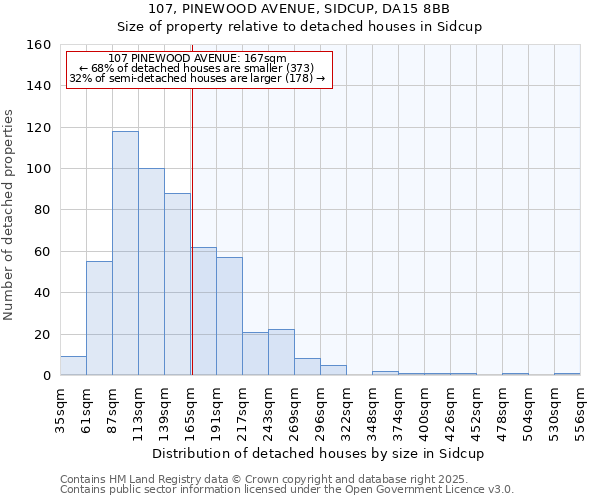 107, PINEWOOD AVENUE, SIDCUP, DA15 8BB: Size of property relative to detached houses houses in Sidcup