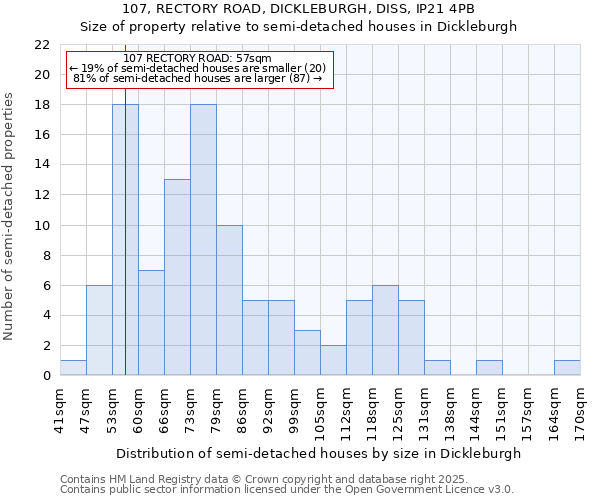 107, RECTORY ROAD, DICKLEBURGH, DISS, IP21 4PB: Size of property relative to semi-detached houses houses in Dickleburgh