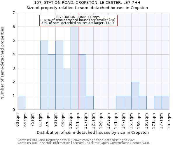 107, STATION ROAD, CROPSTON, LEICESTER, LE7 7HH: Size of property relative to semi-detached houses houses in Cropston