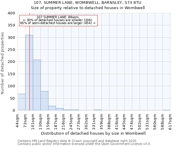 107, SUMMER LANE, WOMBWELL, BARNSLEY, S73 8TU: Size of property relative to detached houses houses in Wombwell