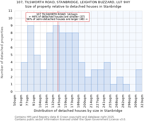 107, TILSWORTH ROAD, STANBRIDGE, LEIGHTON BUZZARD, LU7 9HY: Size of property relative to detached houses houses in Stanbridge