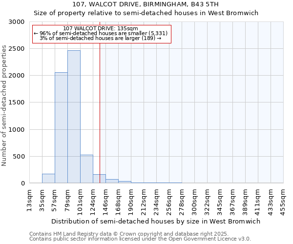 107, WALCOT DRIVE, BIRMINGHAM, B43 5TH: Size of property relative to semi-detached houses houses in West Bromwich