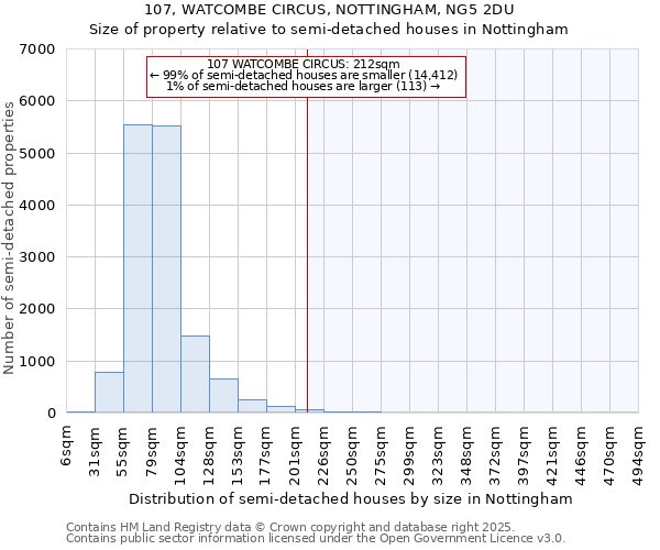 107, WATCOMBE CIRCUS, NOTTINGHAM, NG5 2DU: Size of property relative to semi-detached houses houses in Nottingham
