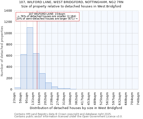 107, WILFORD LANE, WEST BRIDGFORD, NOTTINGHAM, NG2 7RN: Size of property relative to detached houses houses in West Bridgford