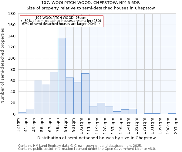 107, WOOLPITCH WOOD, CHEPSTOW, NP16 6DR: Size of property relative to semi-detached houses houses in Chepstow
