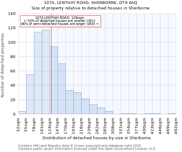 107A, LENTHAY ROAD, SHERBORNE, DT9 6AQ: Size of property relative to detached houses houses in Sherborne