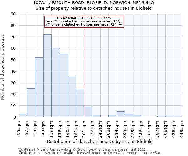 107A, YARMOUTH ROAD, BLOFIELD, NORWICH, NR13 4LQ: Size of property relative to detached houses houses in Blofield