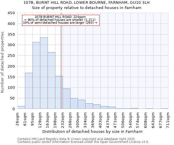 107B, BURNT HILL ROAD, LOWER BOURNE, FARNHAM, GU10 3LH: Size of property relative to detached houses houses in Farnham