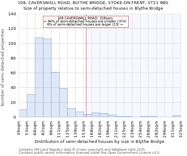 108, CAVERSWALL ROAD, BLYTHE BRIDGE, STOKE-ON-TRENT, ST11 9BG: Size of property relative to semi-detached houses houses in Blythe Bridge
