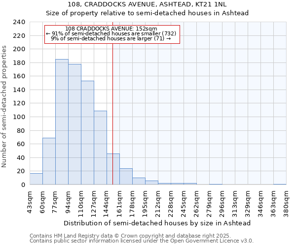 108, CRADDOCKS AVENUE, ASHTEAD, KT21 1NL: Size of property relative to semi-detached houses houses in Ashtead