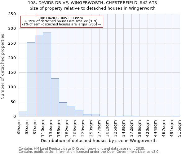 108, DAVIDS DRIVE, WINGERWORTH, CHESTERFIELD, S42 6TS: Size of property relative to detached houses houses in Wingerworth