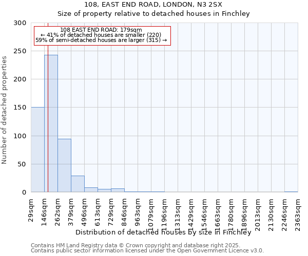 108, EAST END ROAD, LONDON, N3 2SX: Size of property relative to detached houses houses in Finchley