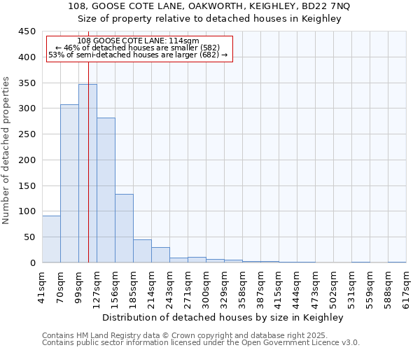 108, GOOSE COTE LANE, OAKWORTH, KEIGHLEY, BD22 7NQ: Size of property relative to detached houses houses in Keighley